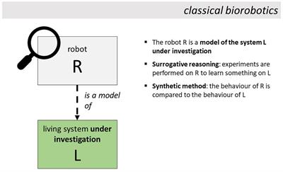 Going Beyond the “Synthetic Method”: New Paradigms Cross-Fertilizing Robotics and Cognitive Neuroscience